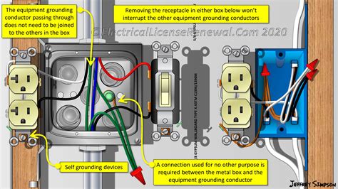 grounding to the metal box|how to ground metal electrical box.